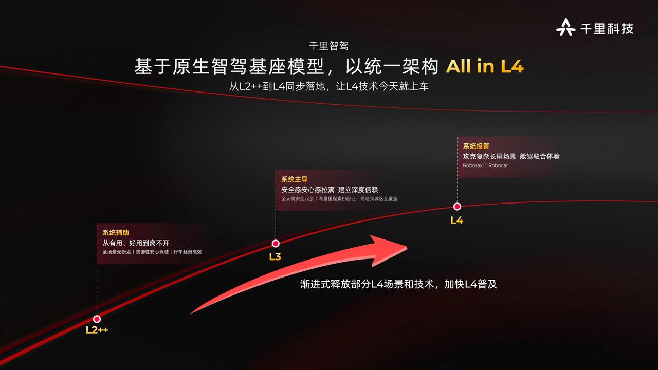 2026北京车展前炸场！千里科技直接甩出L4统一智驾架构+超级智能体双王炸，正式