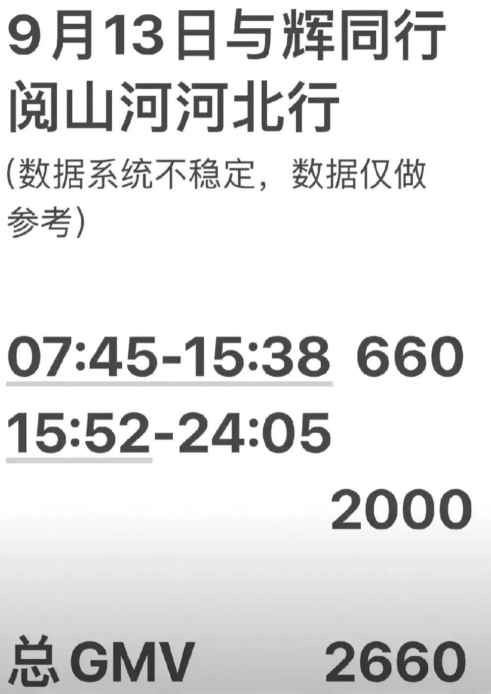 9.13日与辉同行河北行，业绩一般，全天GMV2666万，宇辉个人占比约1600
