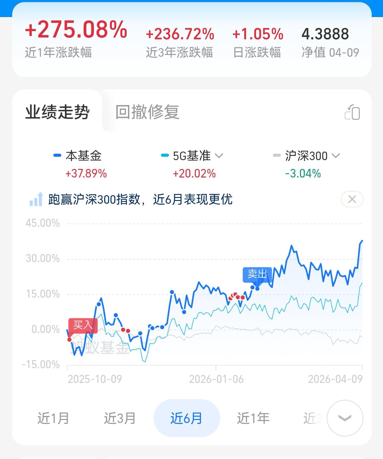 今天上午CPO方向继续发力，这已经是连涨好些天了，机构抱团的票是真的强！毕竟都是