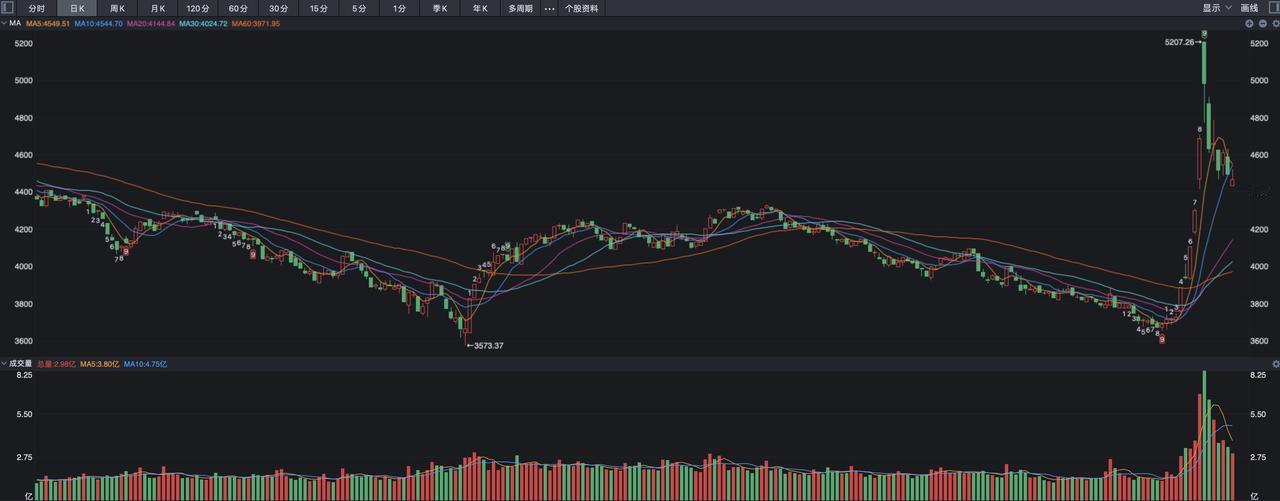 中证A500指数，又有43只基金入围，可以投资吗？
 
中证A500指数有点太火