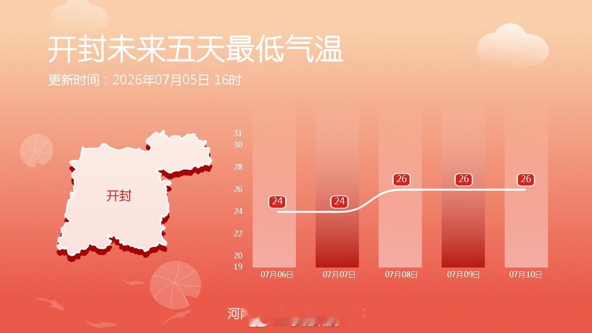 未来五天最低气温 （河南气象）信阳生活 信阳
