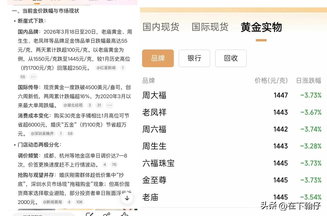 金饰价格一夜跌32元。2026年3月21日，国内黄金市场来了这么一出突然跳水——