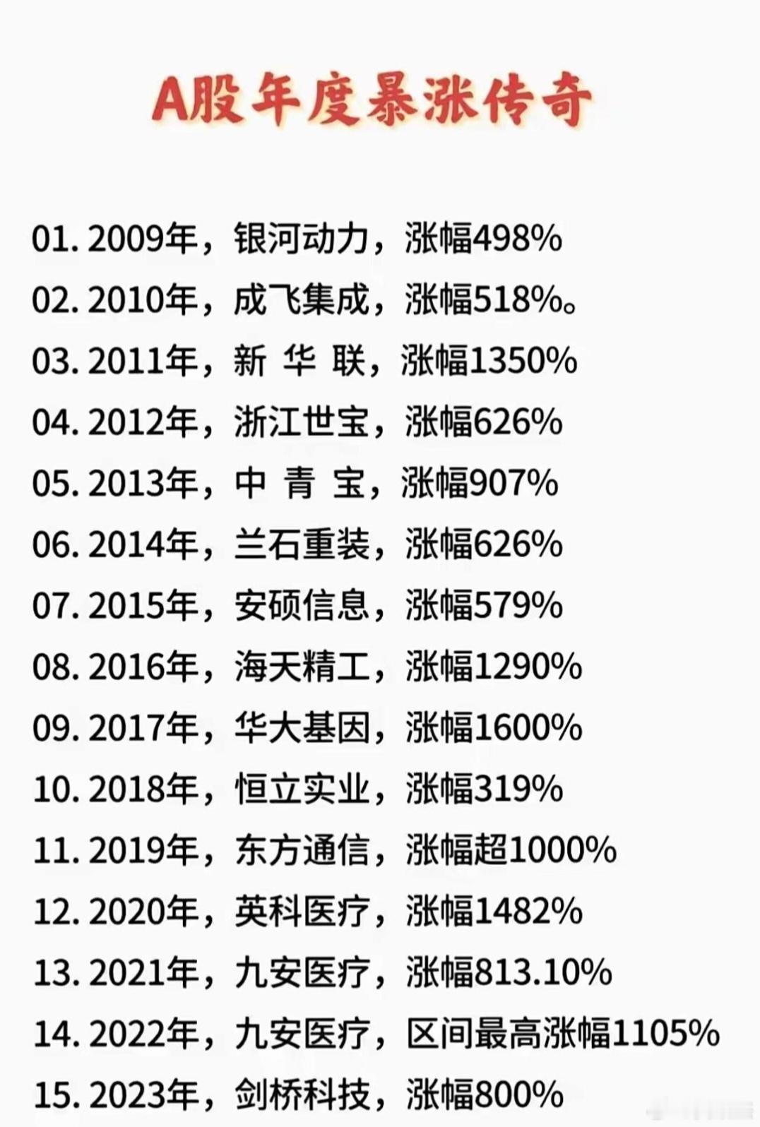 A股历年暴涨传奇，今年会花落谁家？a股 ​​​