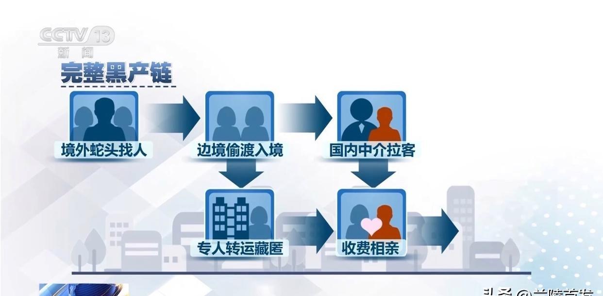 12.8万娶个越南老婆，人没见着钱没了，警察追到安徽抓人。
就一条网上发的帖子，