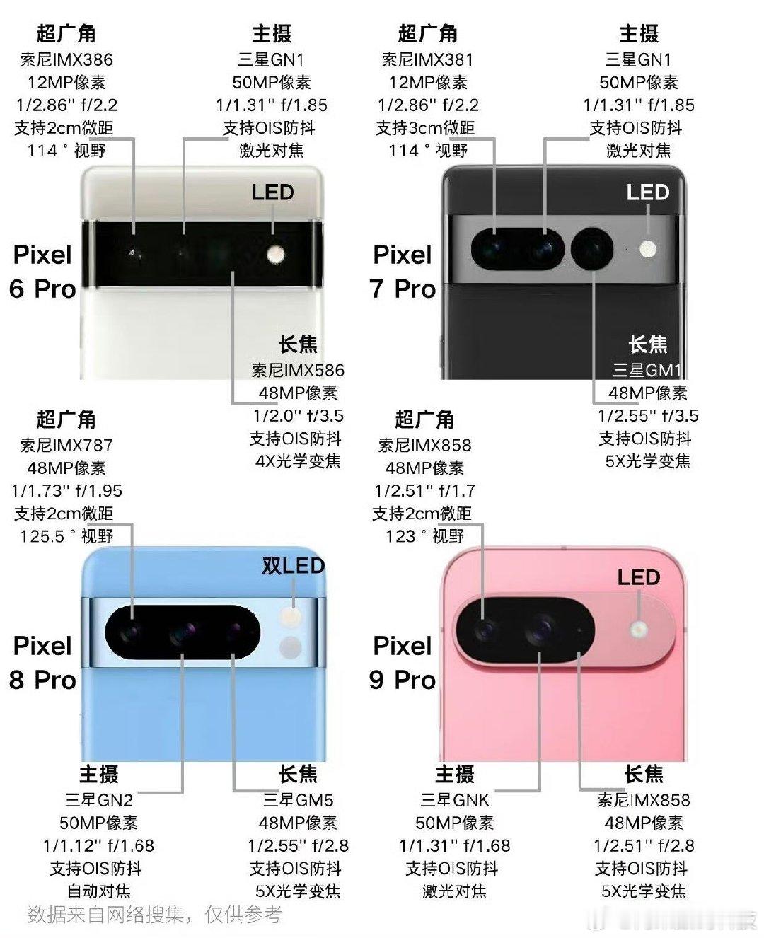 谷歌｜4代Pixel Pro影像手机对比 ​刘宇宁祝绪丹否认恋情 ​​​