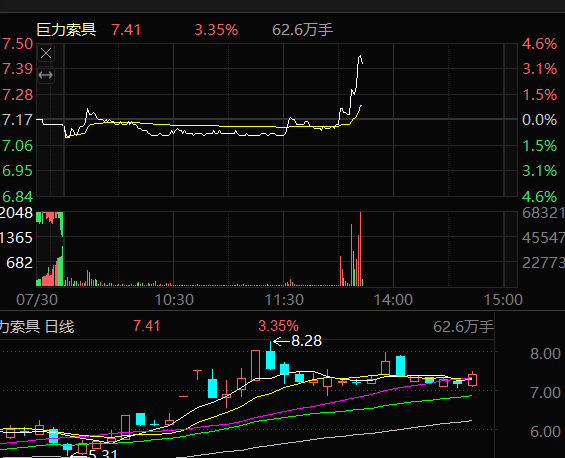巨力索具 sz002342[股票] 老朋友深海经济的巨力，起来了，终于迎来了爆发