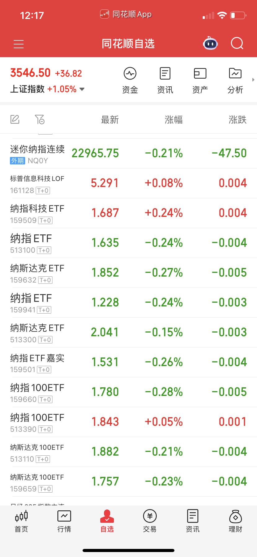 纳指五层看家是必须留着的，说不定晚上大涨。 ​​​
