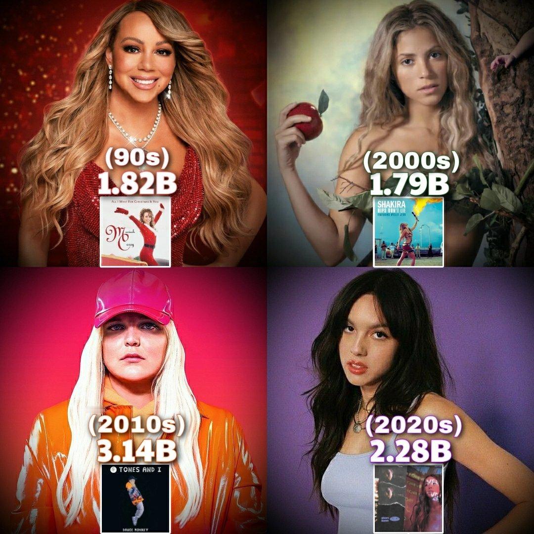 90年代、00年代、10年代、20年代流媒播放量最高的女歌手单曲！ ​​​