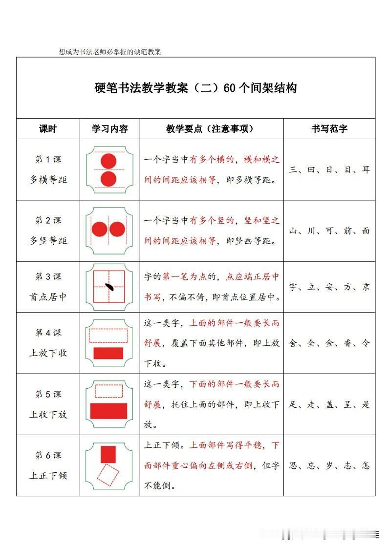 硬笔字,用哪种笔好呢? 
选择硬笔书法用笔主要取决于个人喜好、书写目的以及书写风