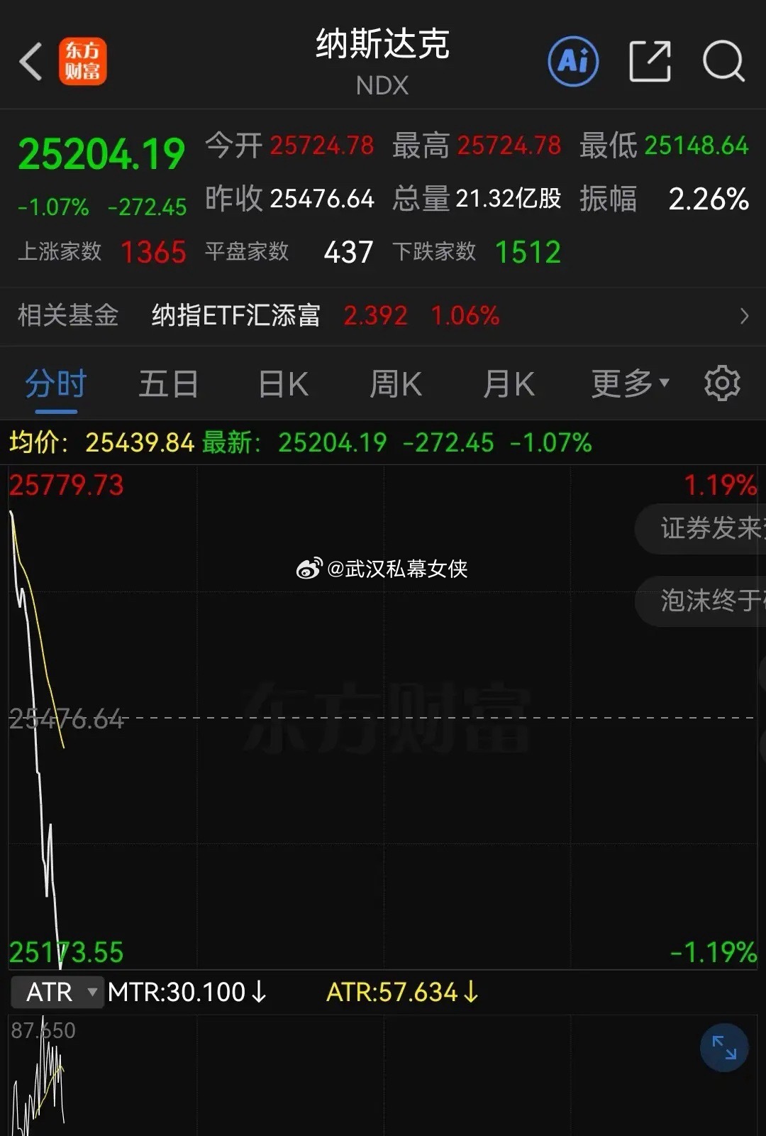 储存干翻苹果，苹果干翻纳指，还有一个隐忧就是英伟达了……明天科技有点危险，纳指这