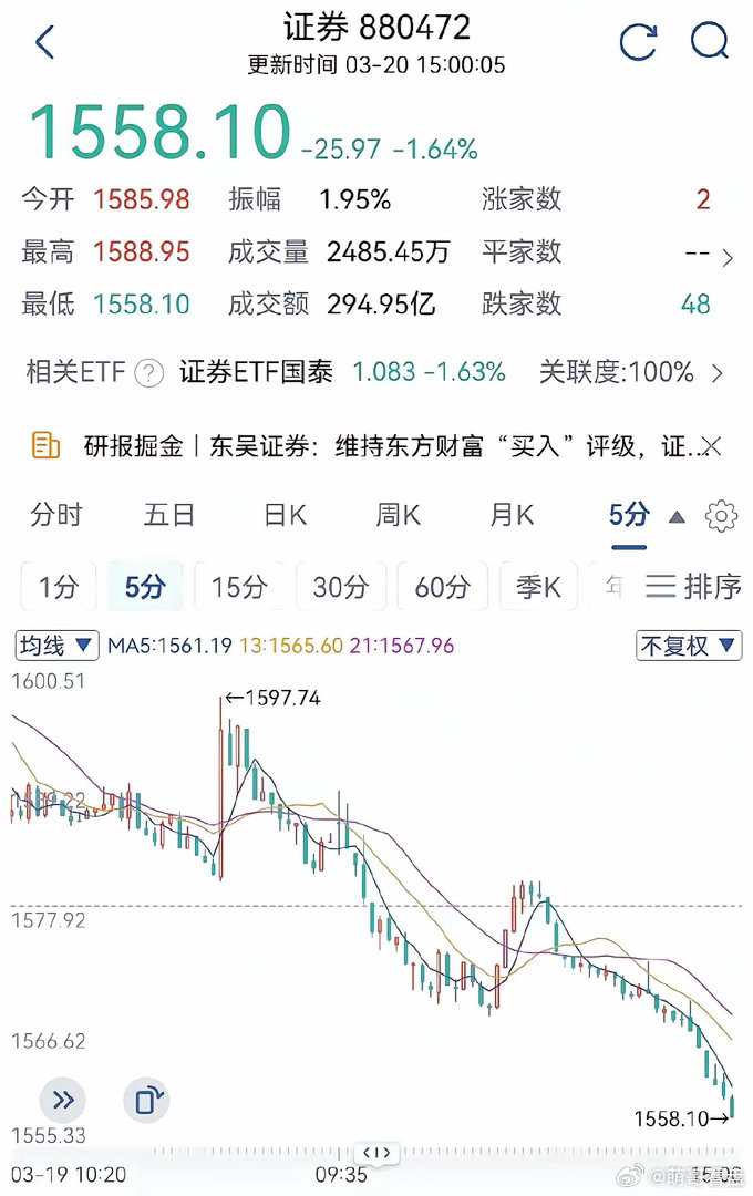 周四收盘各大金融网站刊登央行稳市场的文章，证监会也召集各大机构召开座谈会。看过之