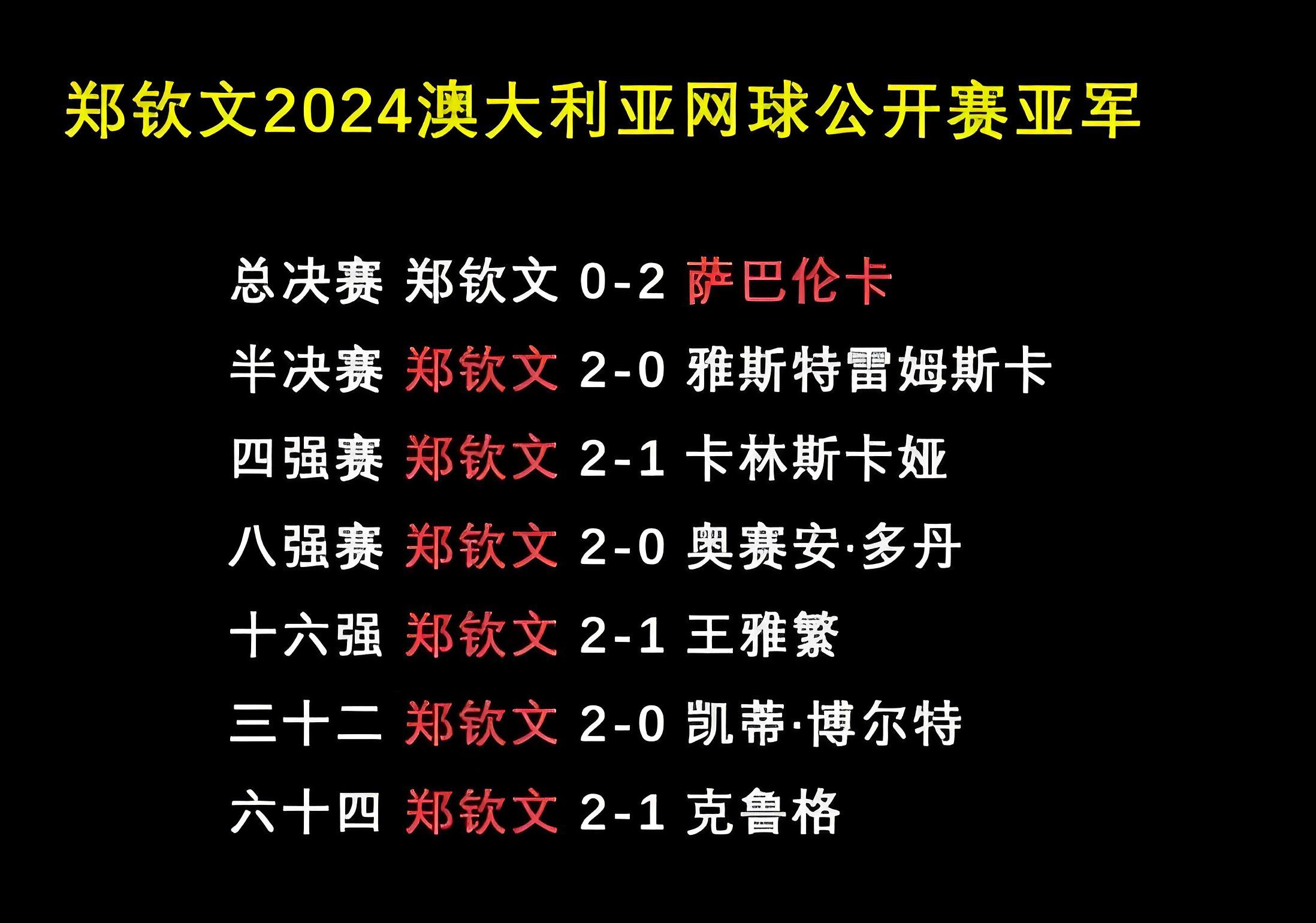 郑钦文的美网之旅结束了看看她今年四大满贯成绩：澳网 亚军法网 32强温网 首轮美