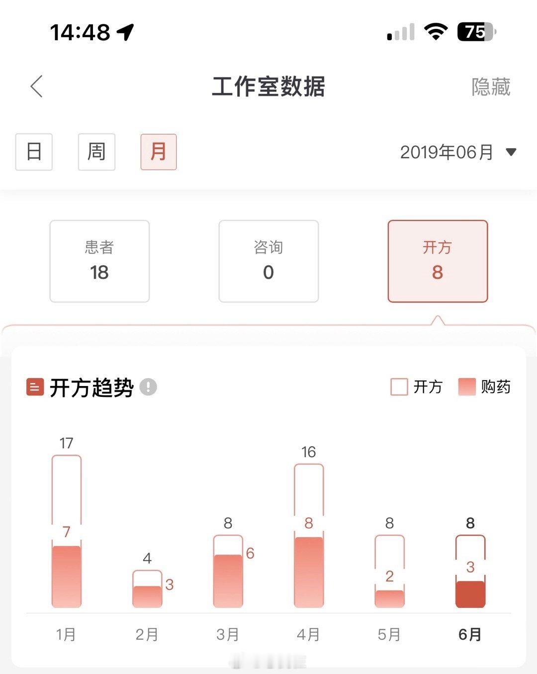 2020年，厚积薄发之年。从心态上说，做到了基本没有变化。 ​​​