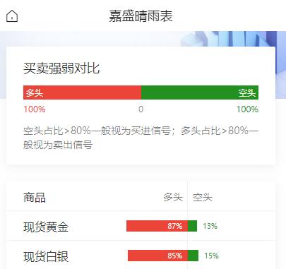 中东局势暂缓，
全市场焦点将重回美联储身上，
沃什在首秀上会交出怎样的答卷？
