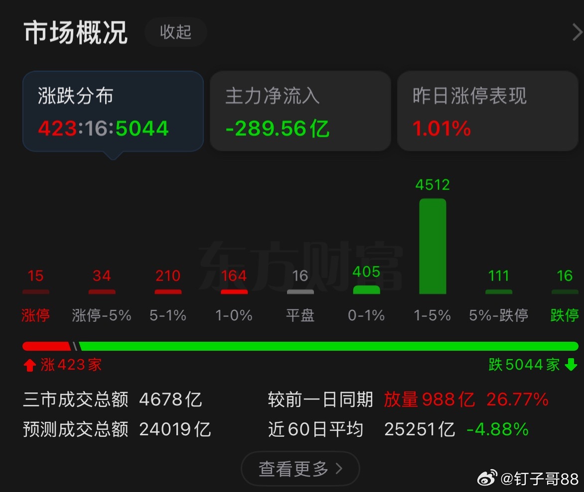 这么快就3800来了，目前就是抗压局没有技术 