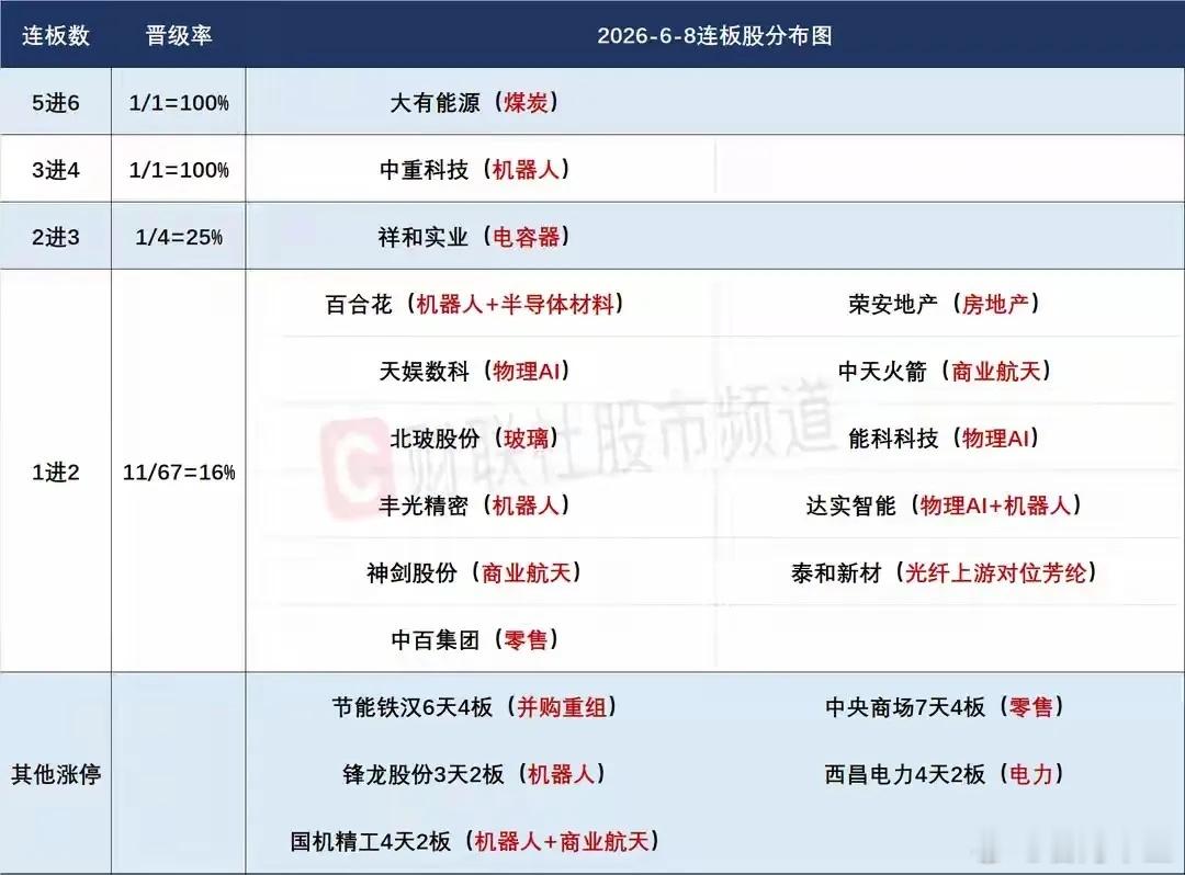 6月9日盘前预案：指数科技有止跌需求；谨防科技修复后的抽血效应！1、受外围影响，