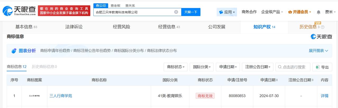 三只羊申请三人行商学苑商标被驳回

三只羊曾申请三人行商学苑商标三只羊线下课已下