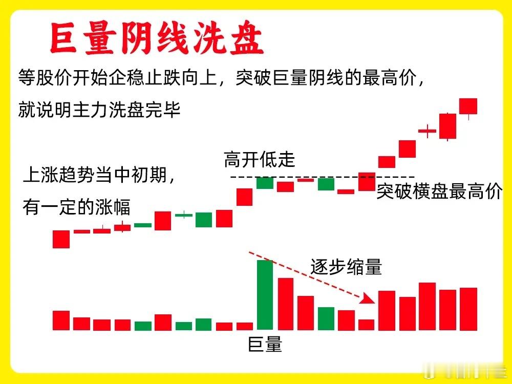 大家不用担心，即便把主力洗盘蓄势的逻辑说出来，也不会引来主力的“记恨”。其实多数