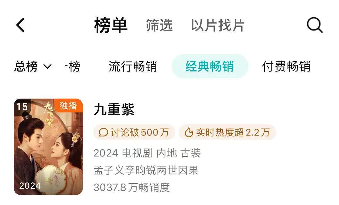 李昀锐进组 新造型很帅！同时恭喜小林，九重紫已美美杀进总榜前十五[哇][哇][哇