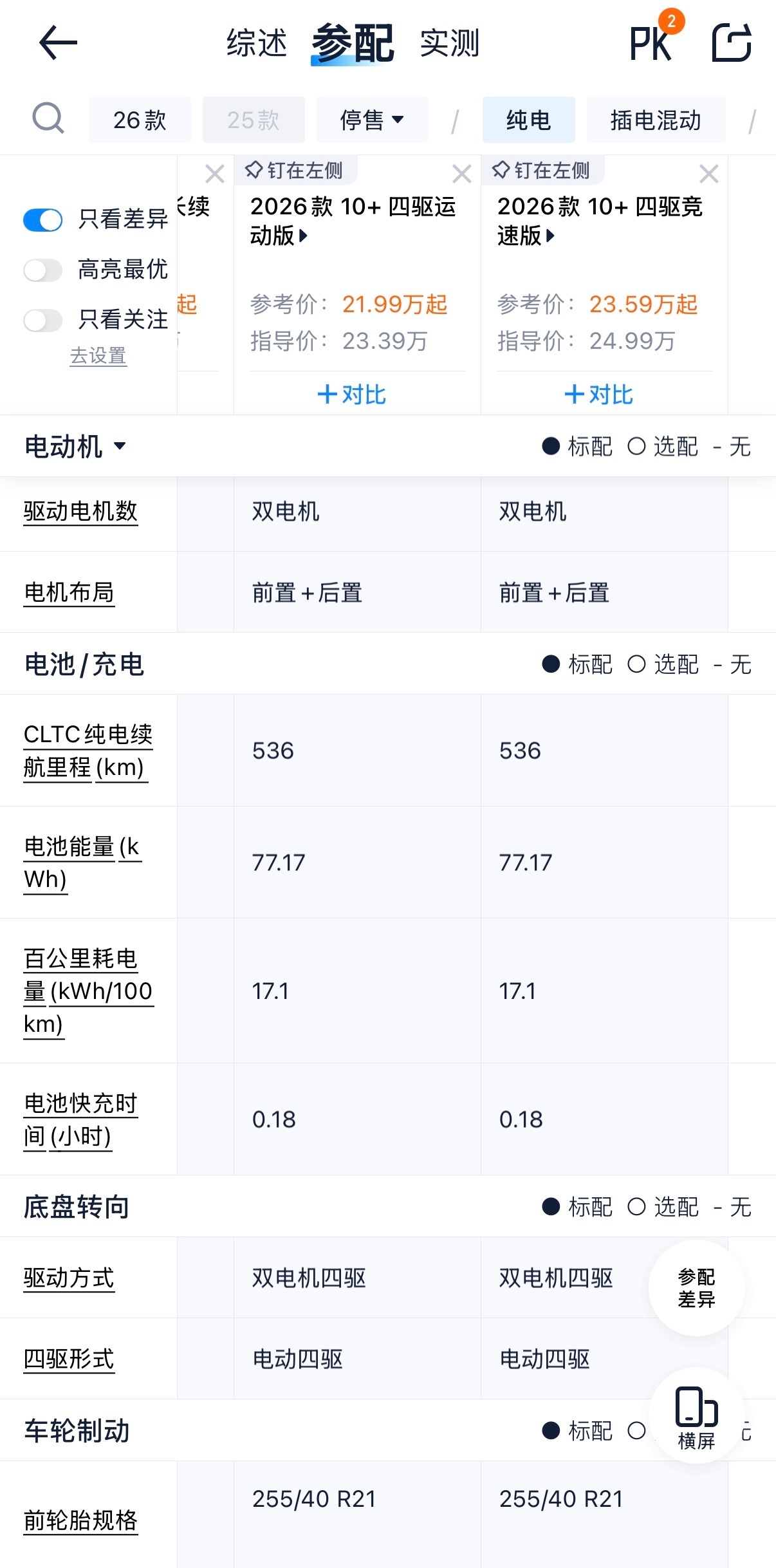 没理解到领克10+的配置逻辑，性能版给77.17度电的小电池？CLTC续航536