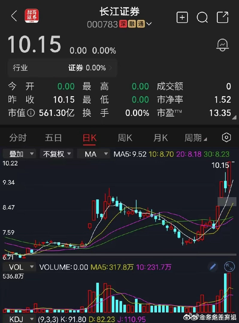 长江证券最近，长江证券还是很强势，已经四天三板了，话又说回来，如果手里没有长江证