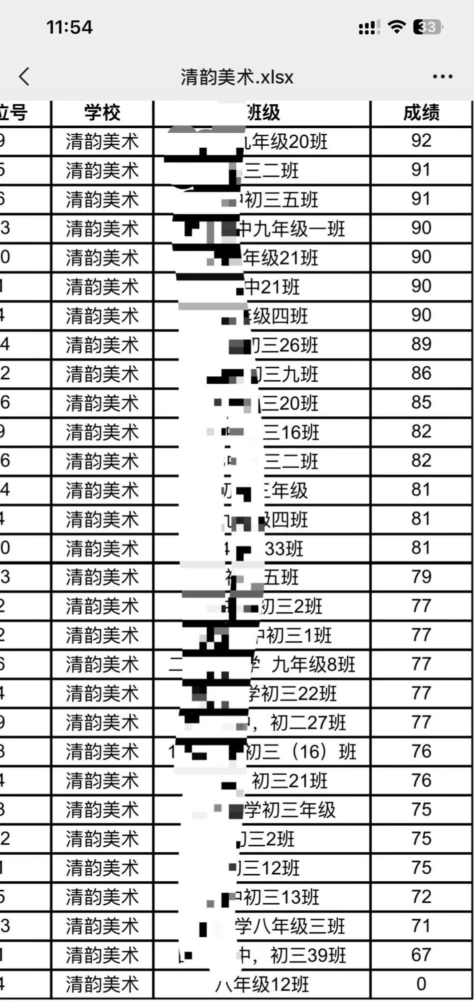 2026 全市美术中考一模旗开得胜！[庆祝][庆祝]全市 1564 人参考，清韵