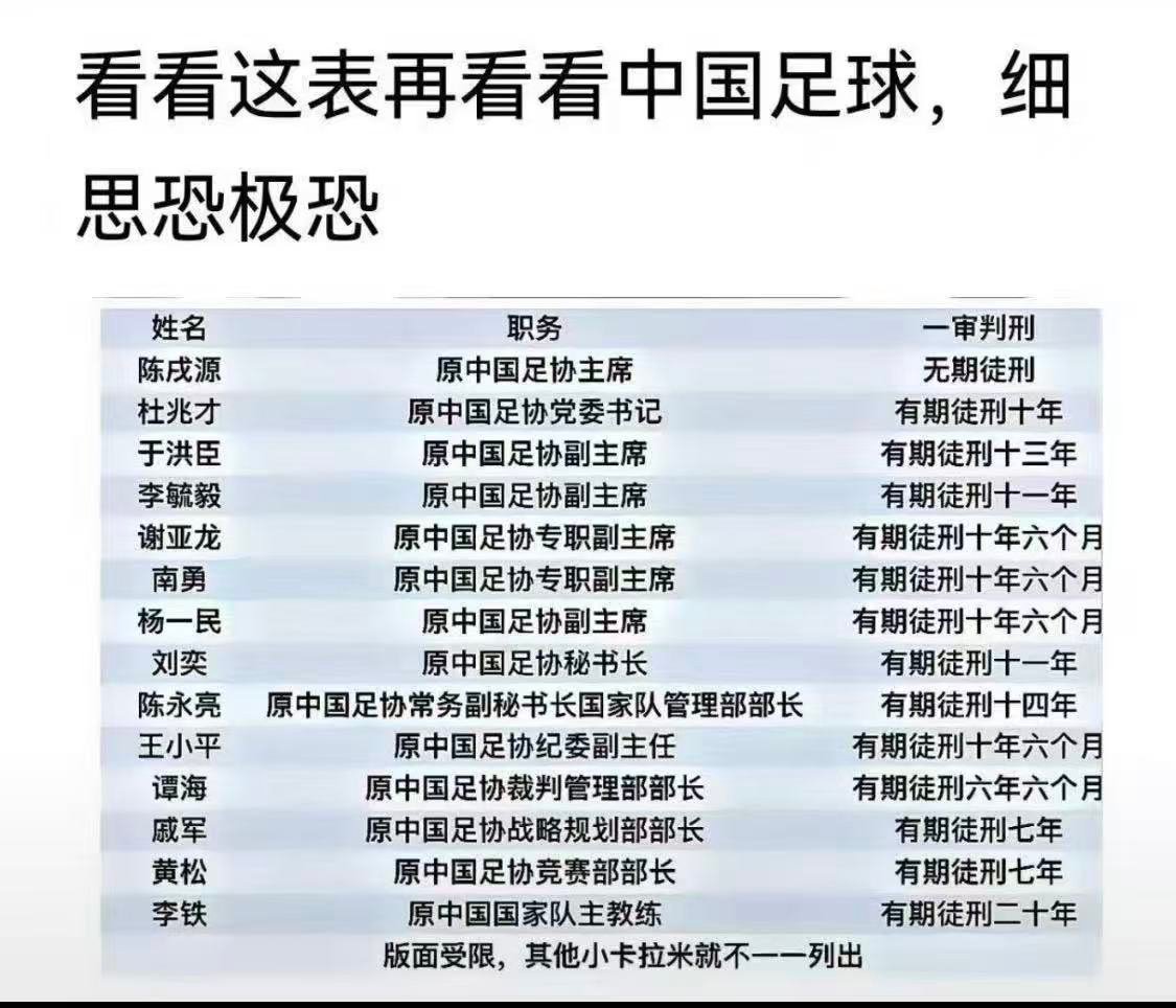 看图说话 【足协贪官太多了  足协能不能完全民办？】 
