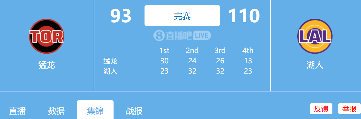 1.19日 NBA常规赛 湖人vs猛龙全场比赛录像艾顿10中10砍25分13板 
