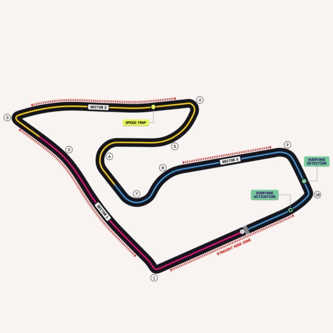 F1奥地利🇦🇹大奖赛 ~红牛环赛道也将会拥有四段直道模式👀F12026F1