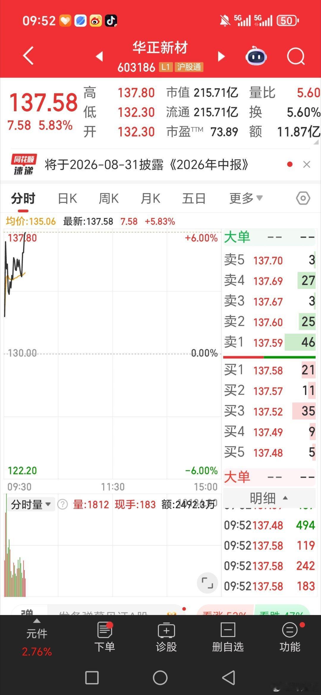 发力了，继续起飞。华正新材