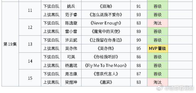 🎤《中年好聲音4》換位賽最終回賽果出爐🔥本周日（4月5日）晚「黑白榮耀換位賽
