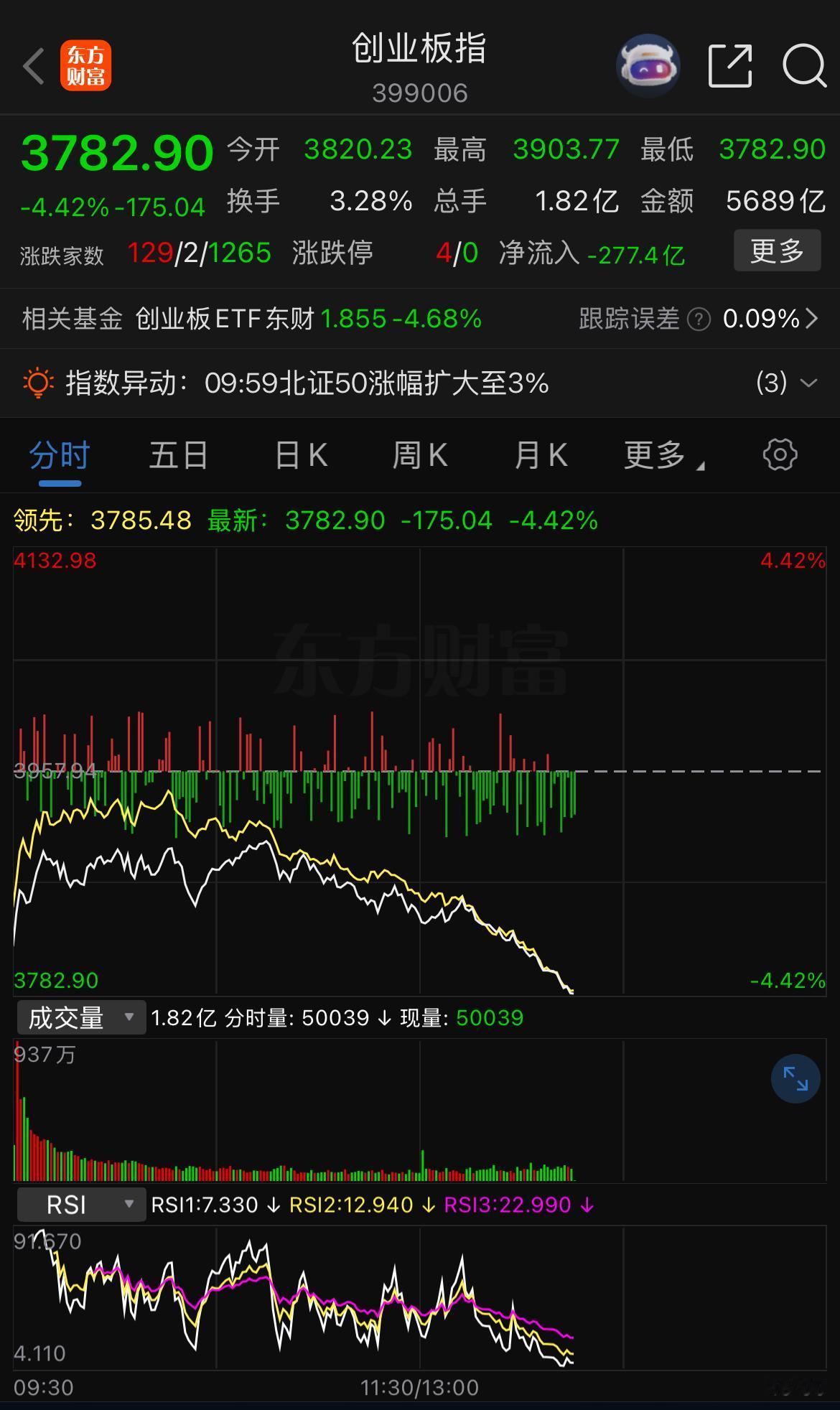 连续大跌，科技股行情结束的概率高吗

上周五美股AI板块，尤其是半导体相关的个股