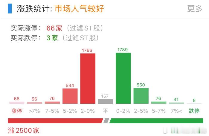 低位板块，这里肯定是想在高位调整的时候来吸引流动性，最强的是智慧农业 