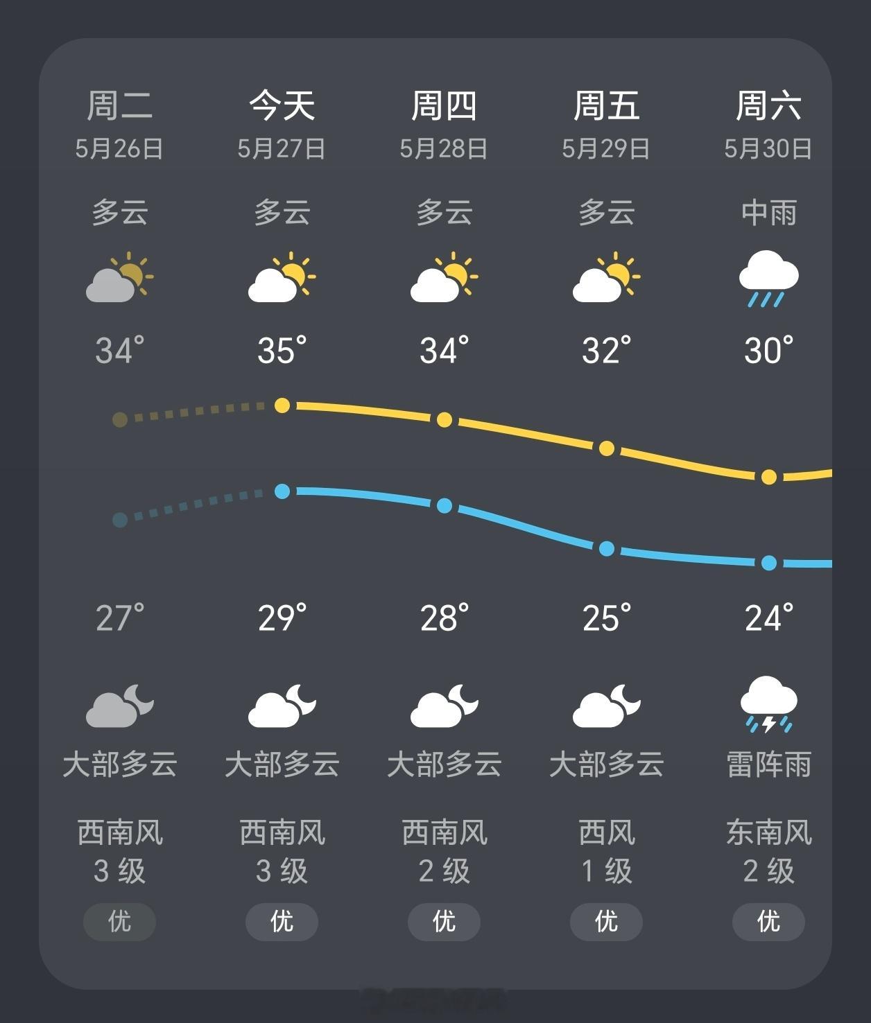 空调并不是开26度最省电 第一次听到26度是最省电的概念，之前听到的是26度是比