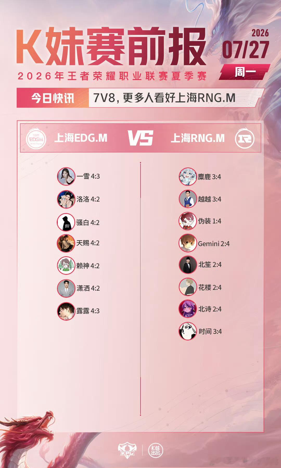 KPLkpl2026KPL夏季赛 常规赛第二轮卡位赛D1【赛前预测】EDGM对战