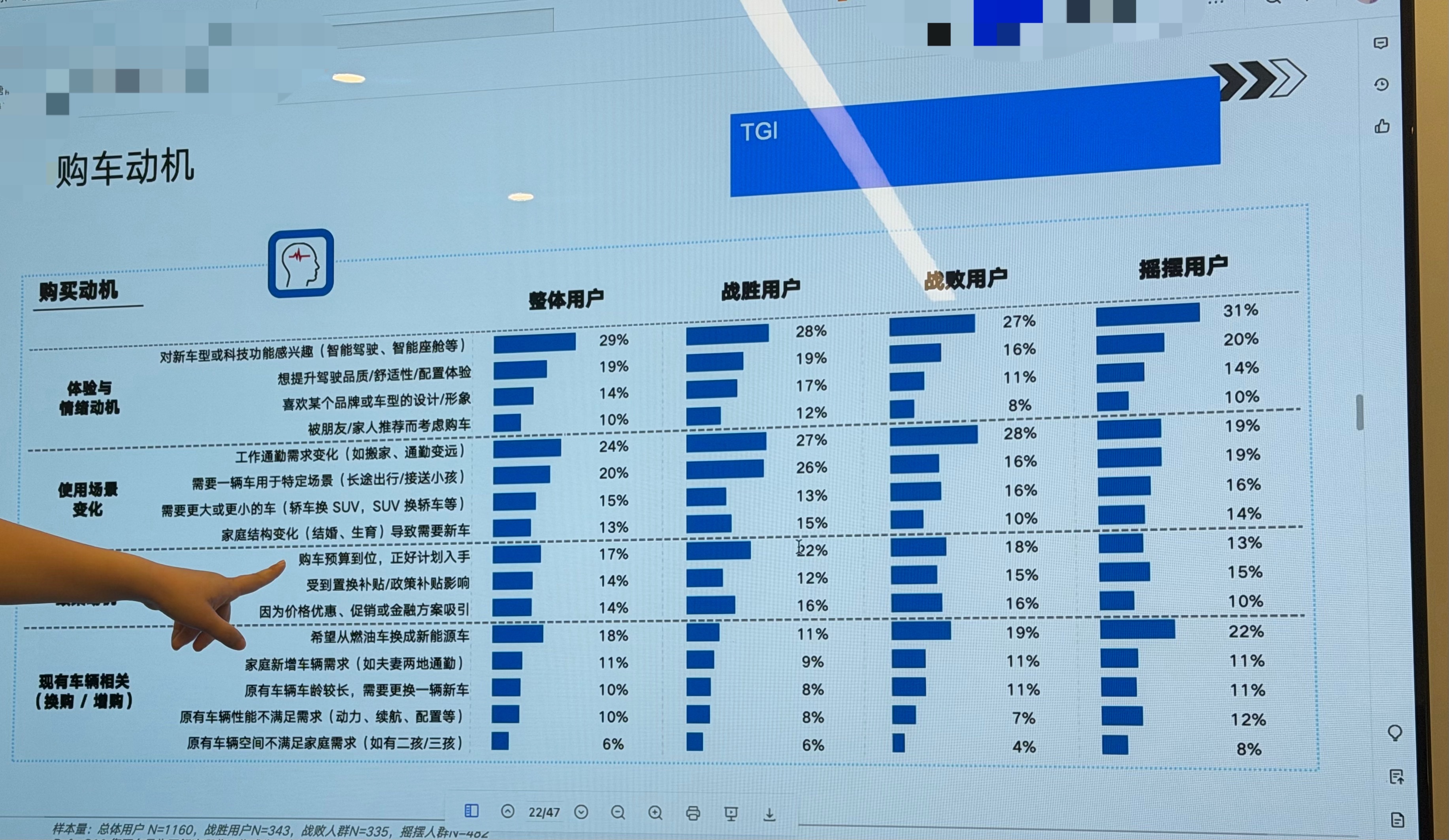 智能化对购车的影响越来越大了