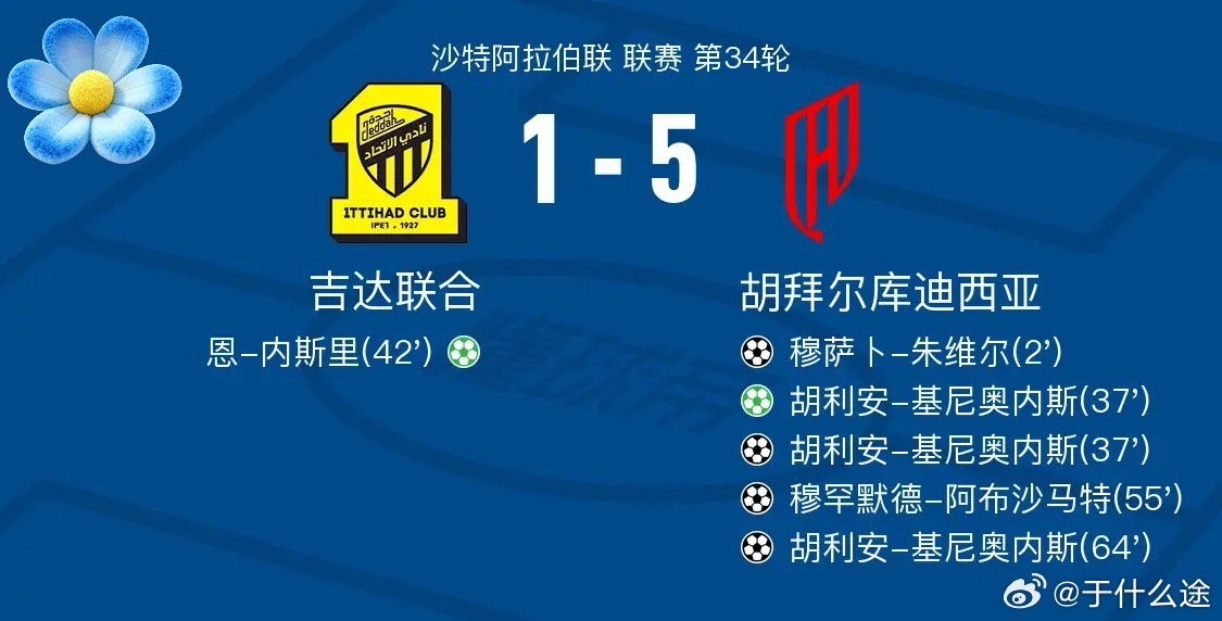 足球 北京时间5月22日沙特阿拉伯联 联赛 第34轮，吉达联合主场对阵胡拜尔库迪
