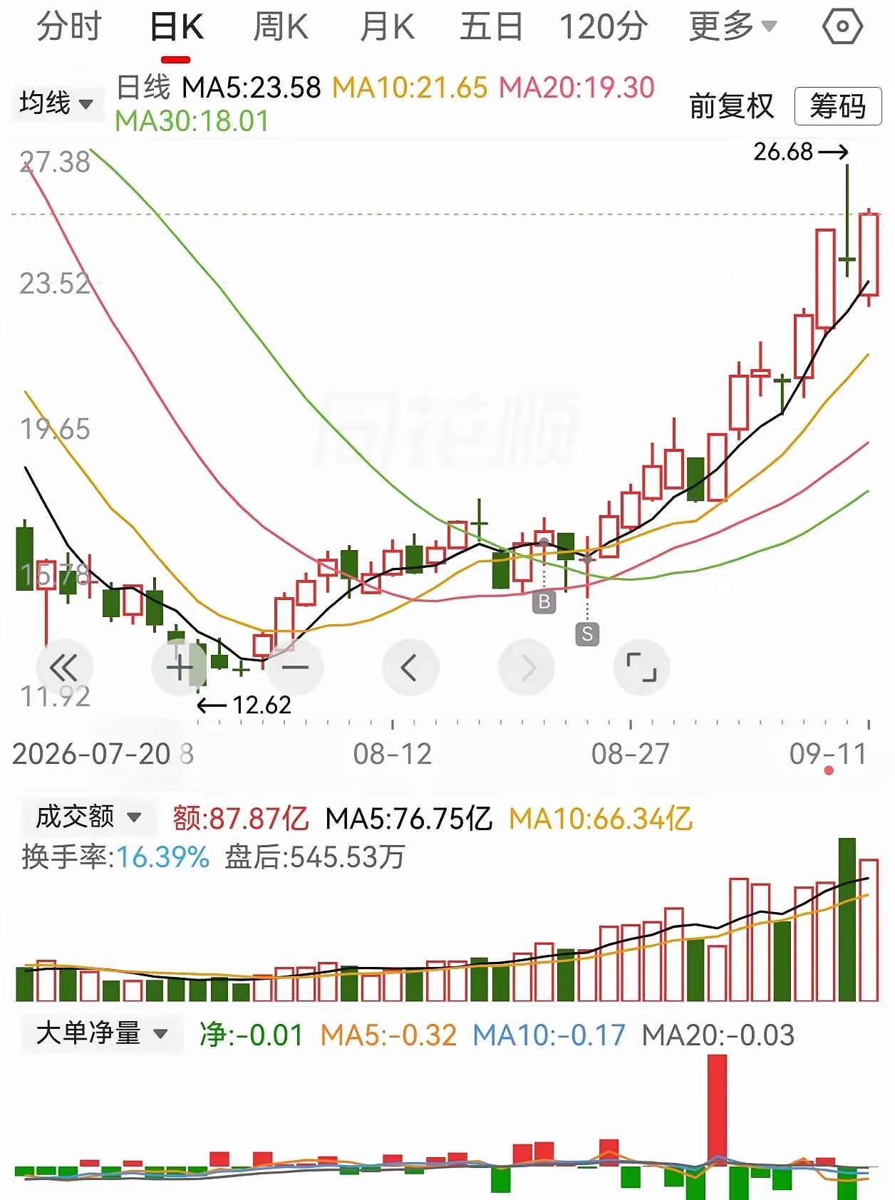 这个操作，应该可以称得上顶级理解力了吧 ​​​
