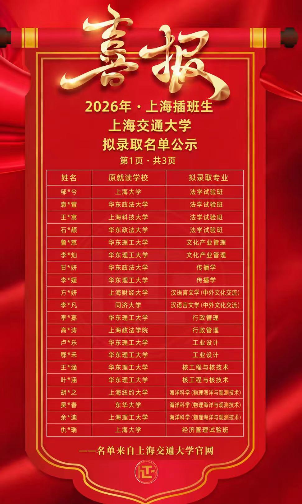 长见识了！顶尖“985”学府上海交大公布2026插班生名单，等同高考生！
据说毕
