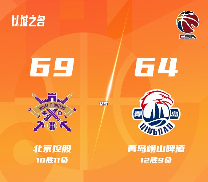 青岛男篮发布战报：最后时刻对方连中关键球，64-69憾负对手