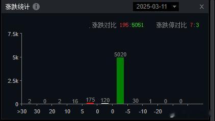 这个开盘，，，太惨了，，，好无语A股 ​​​
