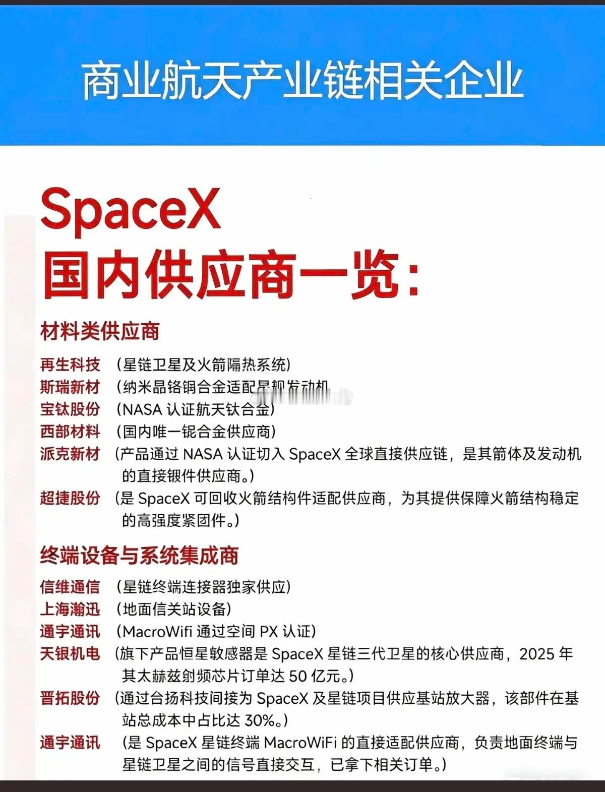 美商业航天SpaceX：国内供应商一览！1.国内材料类供应商2.终端设备3.系统