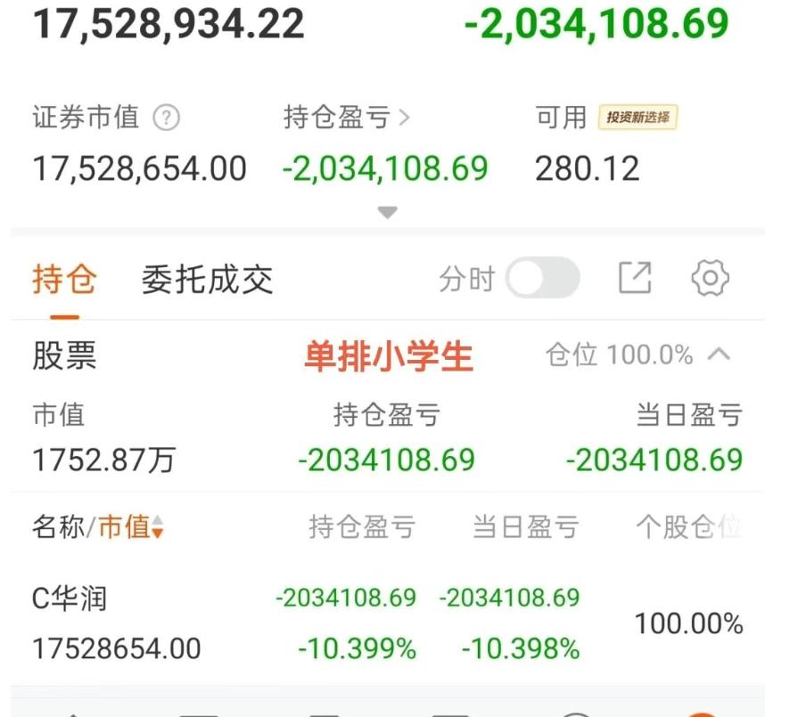 小学生单日亏损200万，股海贼王三日回撤1000万
小学生开始交学费了，单日吃了