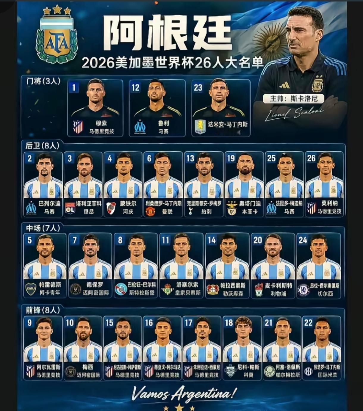 当我看完上届世界杯冠军阿根廷球队的球员阵容后，我认为这次能进八强已经是它的上限了