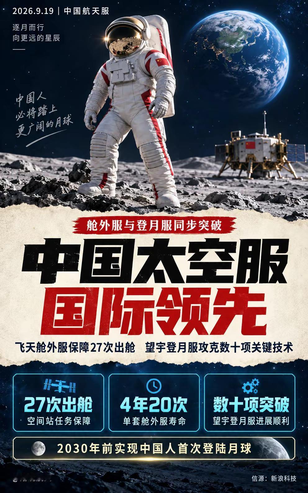 中国太空服走向月球。我国第二代“飞天”舱外航天服已保障空间站27次出舱活动，单套