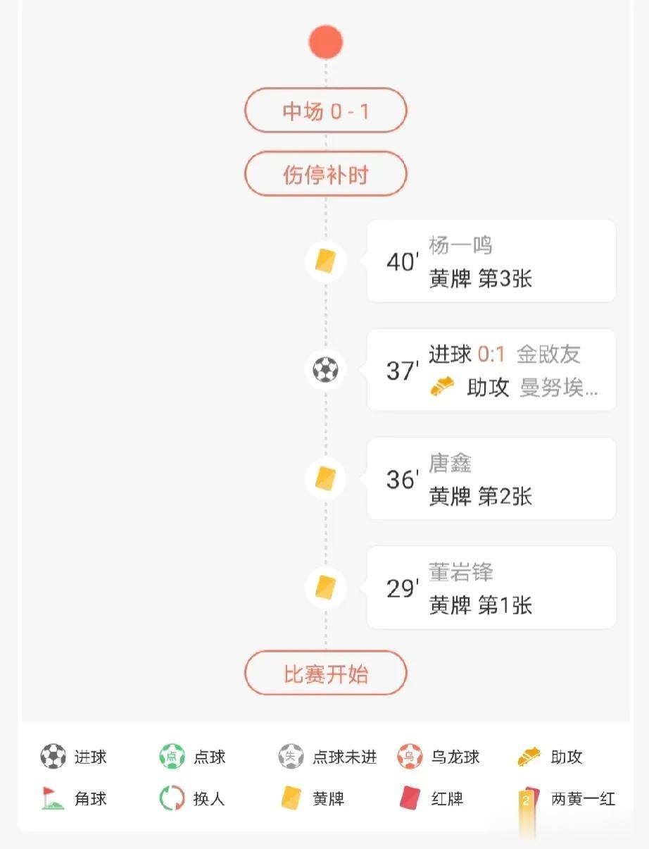 被打反击了！半场差点被成都进俩！
蓉城的这黑7速度是真快！李源一那下没犯规放倒就