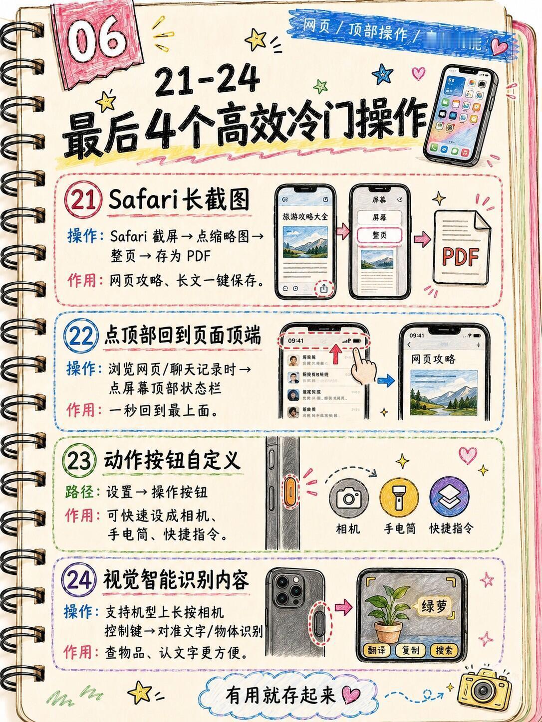 苹果手机24个冷门操作大全，实际上非常实用京东PLUS会员第一批拿到苹果新品 ​