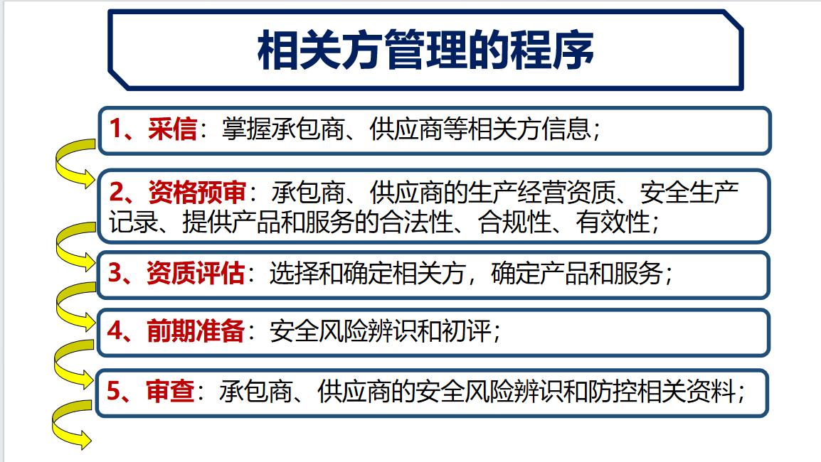 《相关方进场前，这10件事没做完坚决不放行》
无论是承包商进场施工，还是供应商送