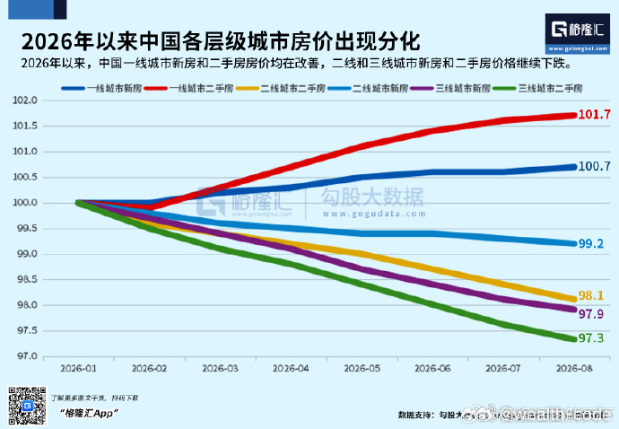 分化才是成熟市场该有的样子。 ​​​