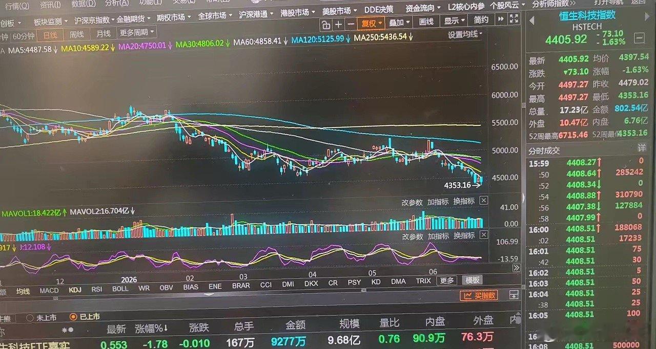 A股当前市场格局与散户认知误区分析近期港股持续走弱、熊市格局延续，这一市场信号值